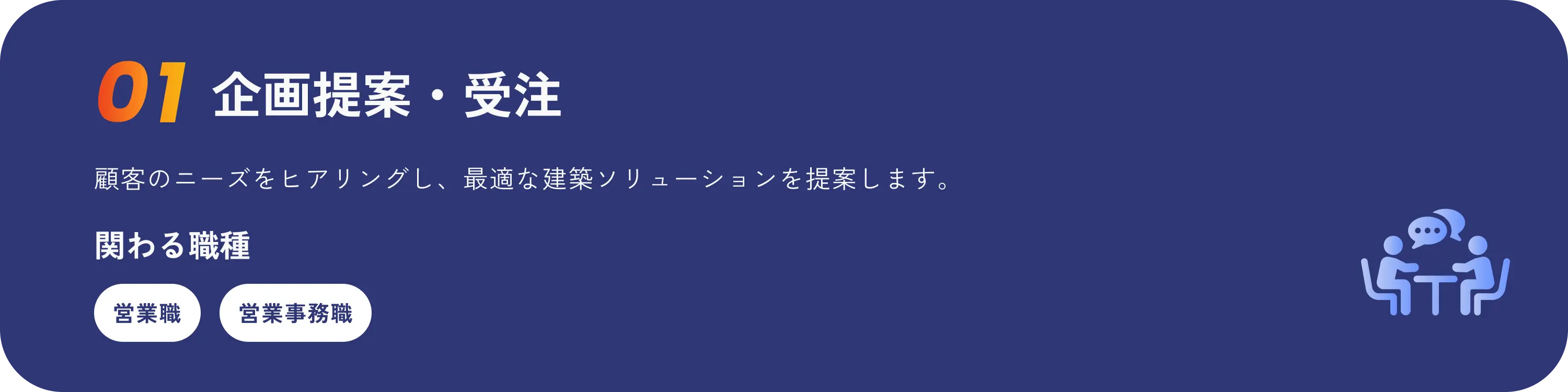 ナガワの仕事の流れ