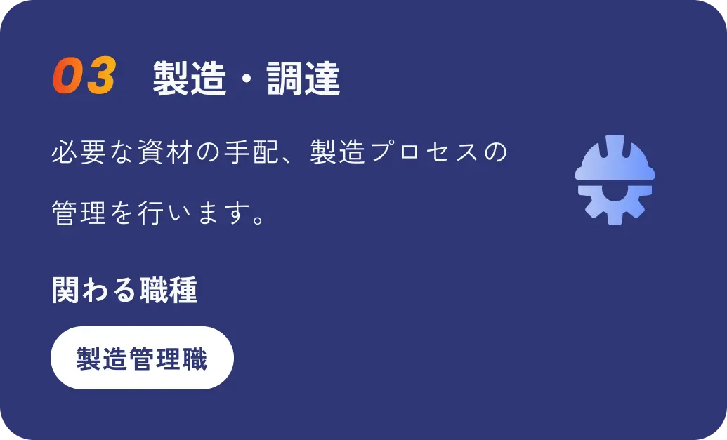 ナガワの仕事の流れ